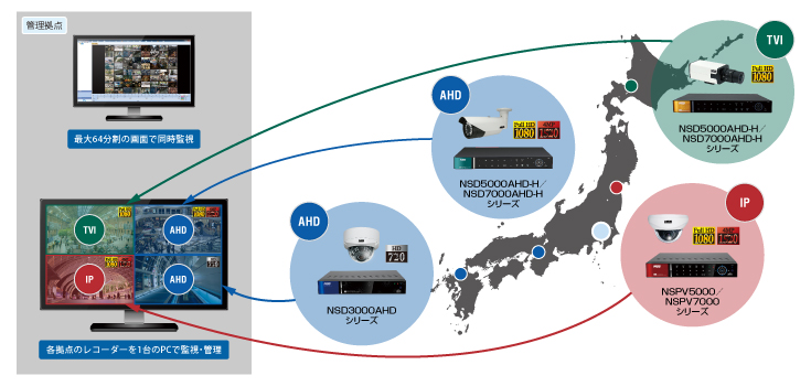 多拠点遠隔監視ソフトで、複数拠点のレコーダーを一括管理