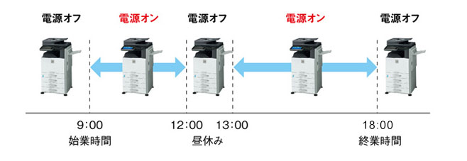 スケジュール機能