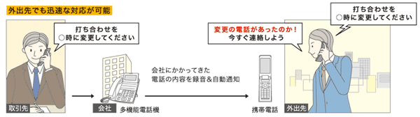 音声メール機能