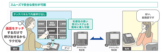 簡易受付システム