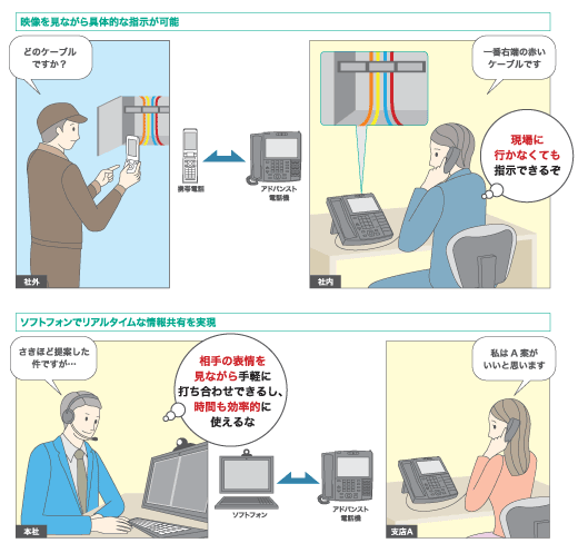 テレビ電話