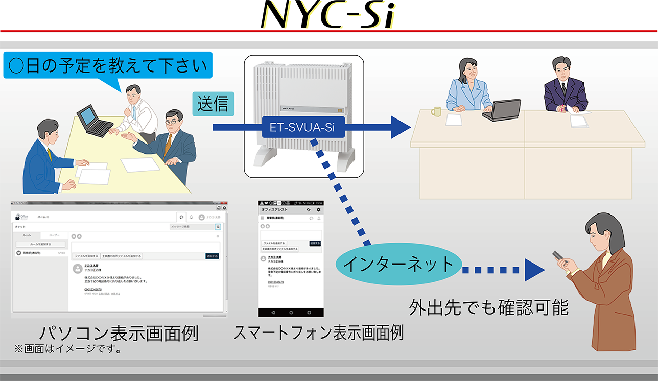 社内SNS