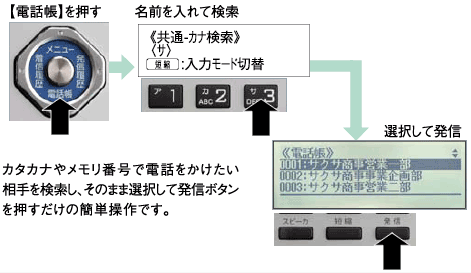 電話帳機能